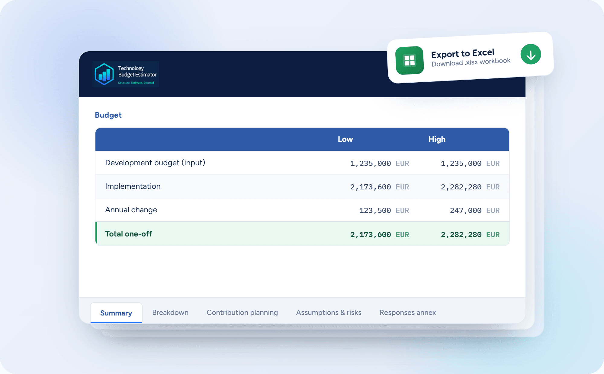 Exported Excel workbook: a Budget table with Low and High columns, and tabs for Summary, Breakdown, Contribution planning, Assumptions & risks and Responses annex.