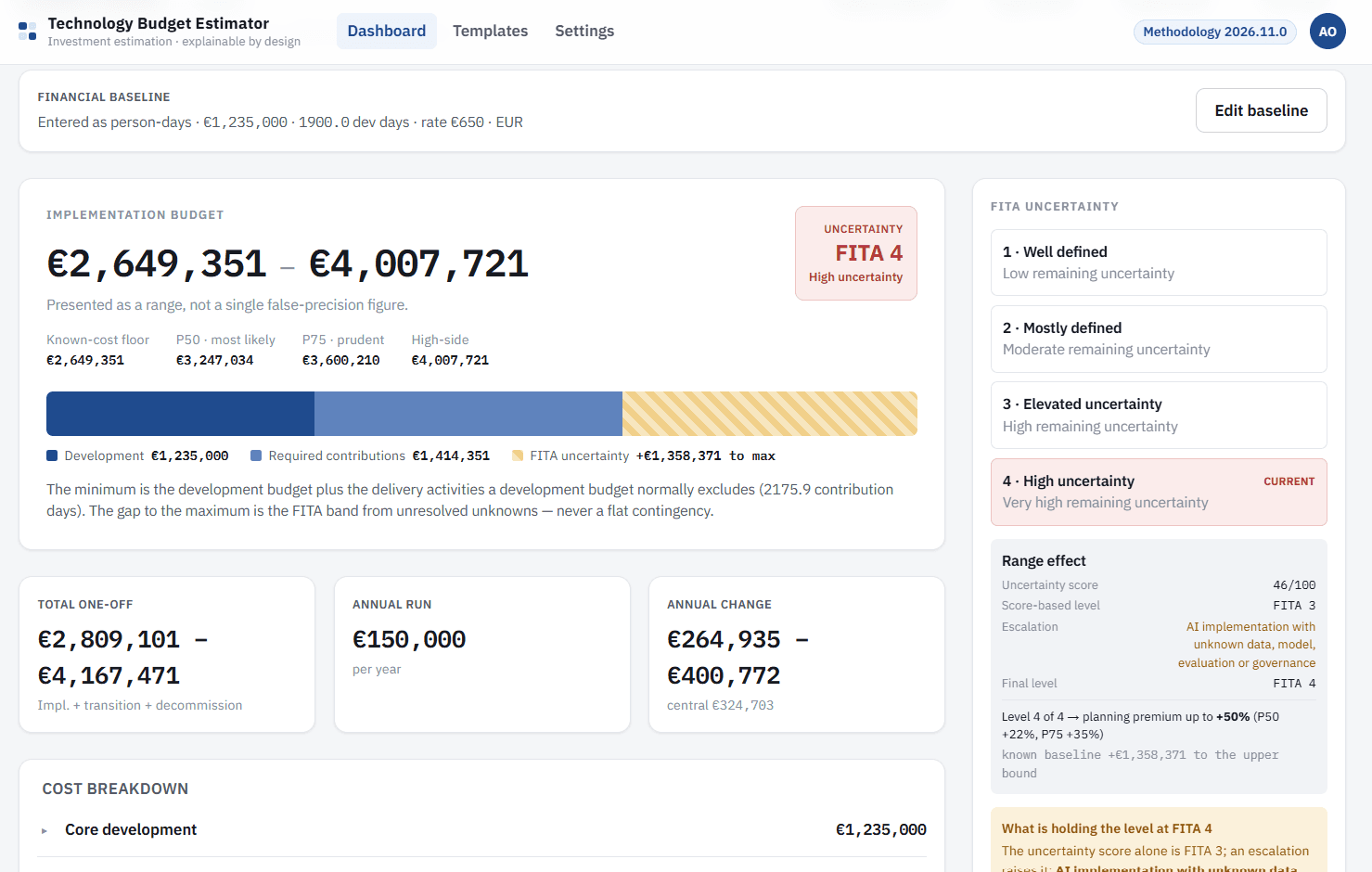 Financial summary of a completed assessment